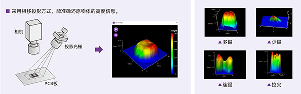 光學原理及實測缺陷