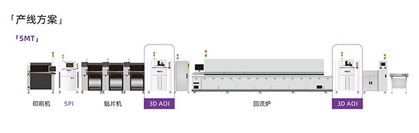 明銳AOI產線配制